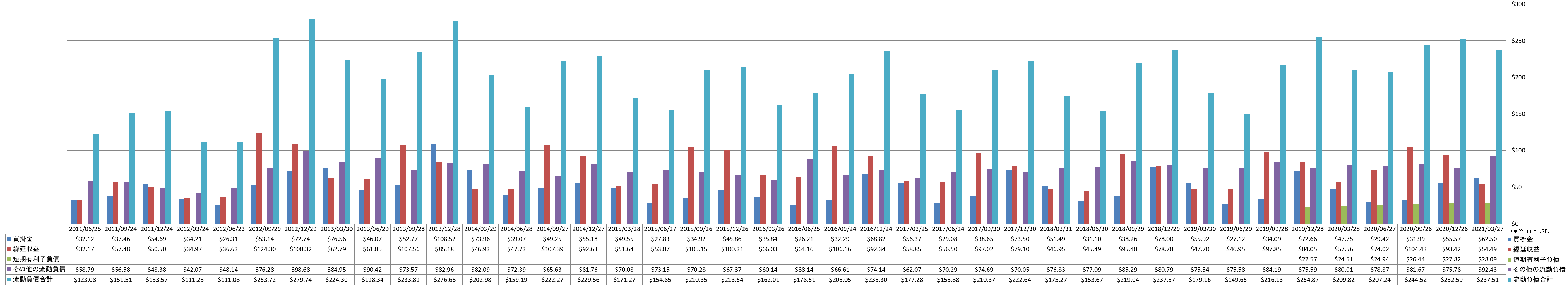 current-liabilities