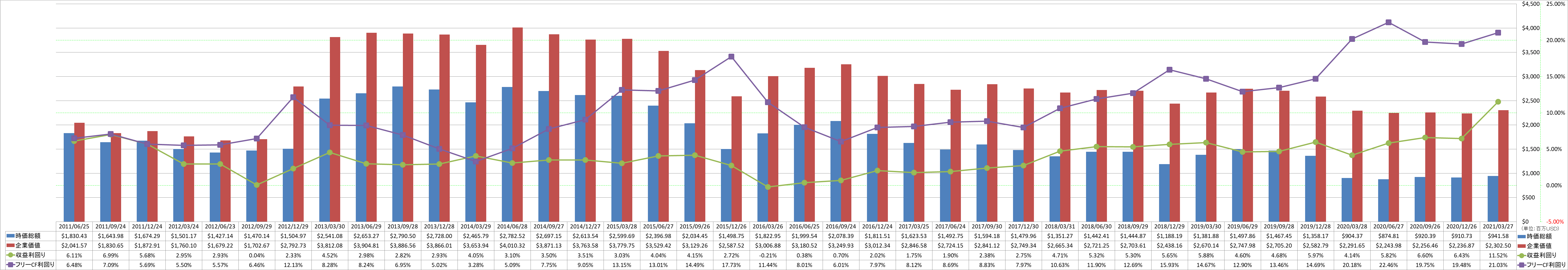 market-capitalization