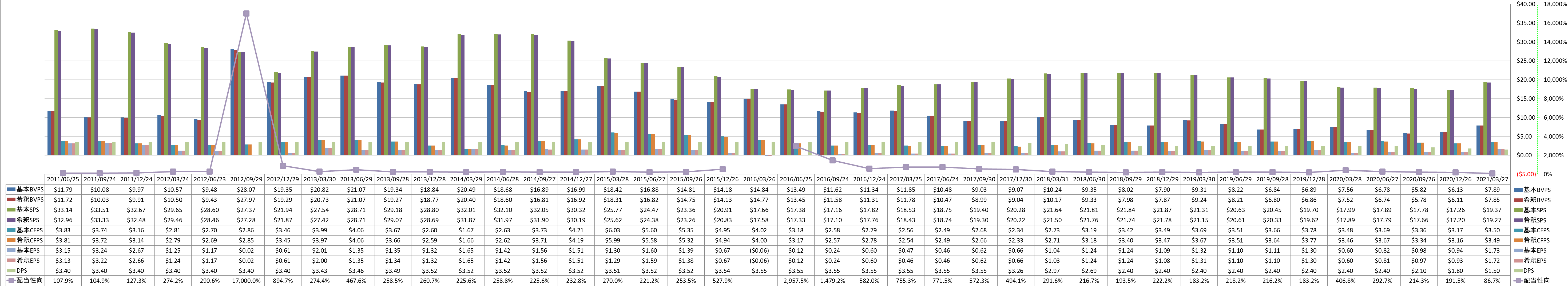 per-share-data-1