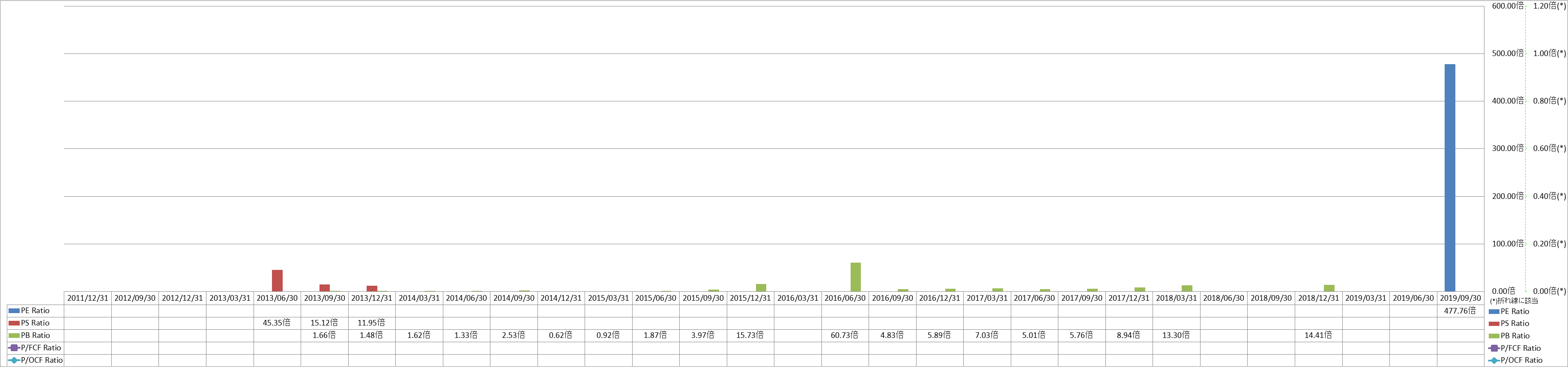 per-share-data-3