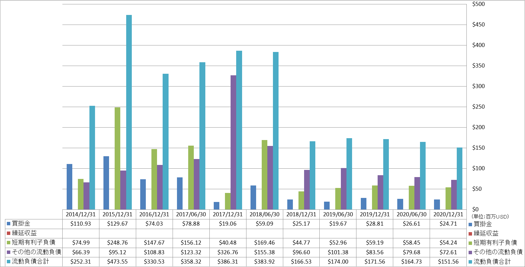 current-liabilities