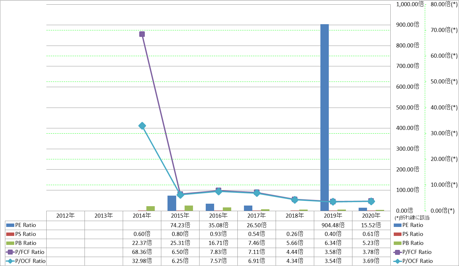 per-share-data-3