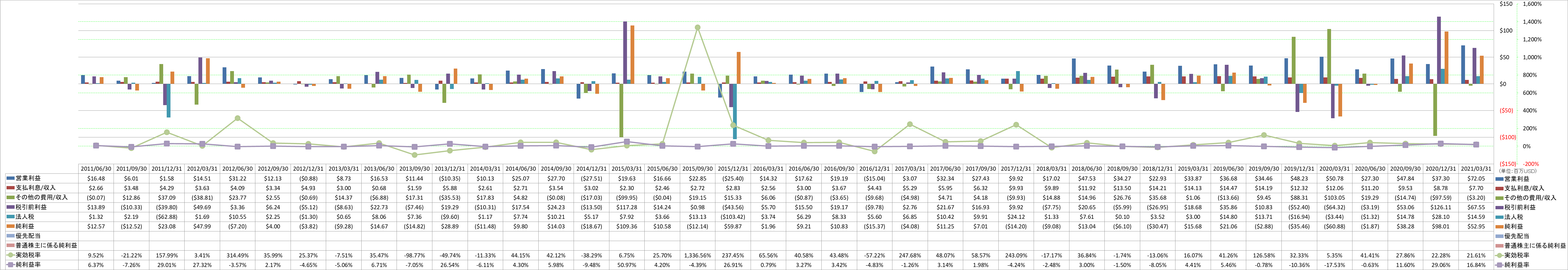 net-income