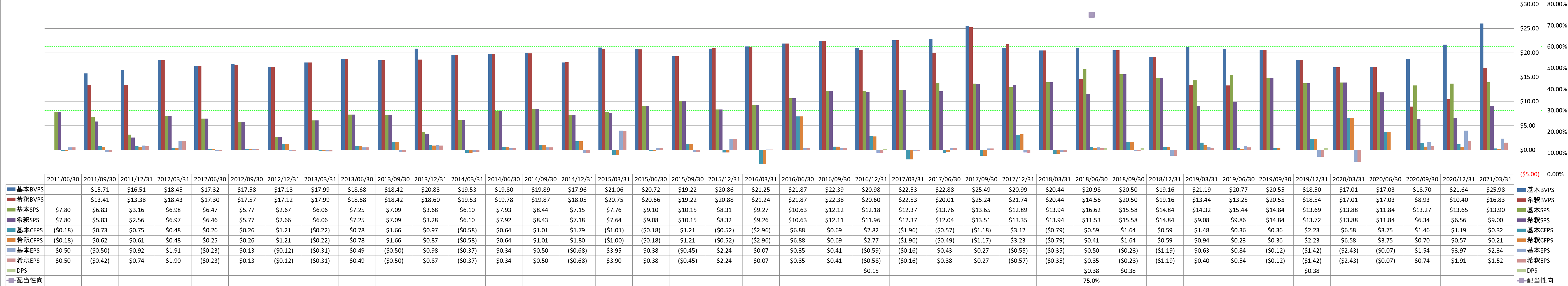 per-share-data-1