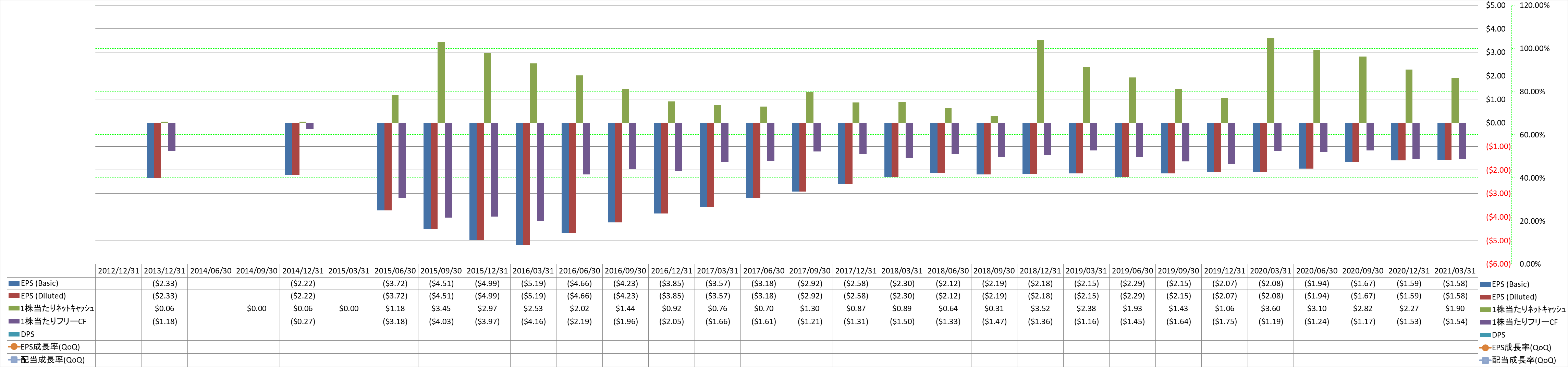 per-share-data-2