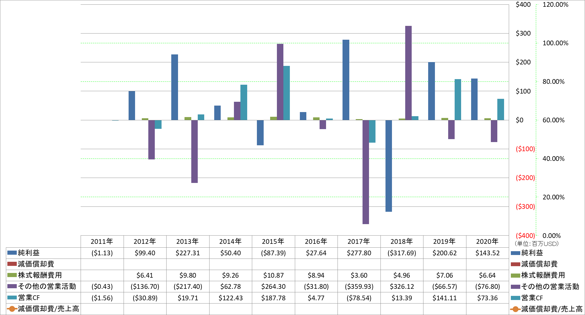 operating-cash-flow