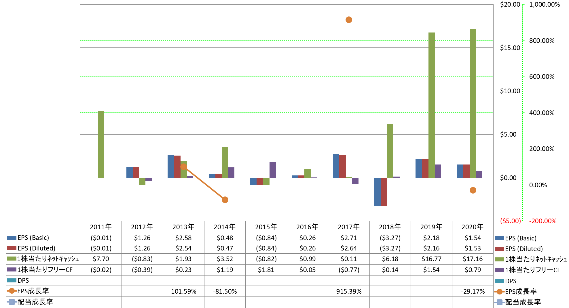 per-share-data-2