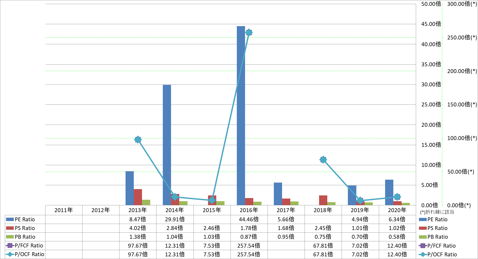 per-share-data-3