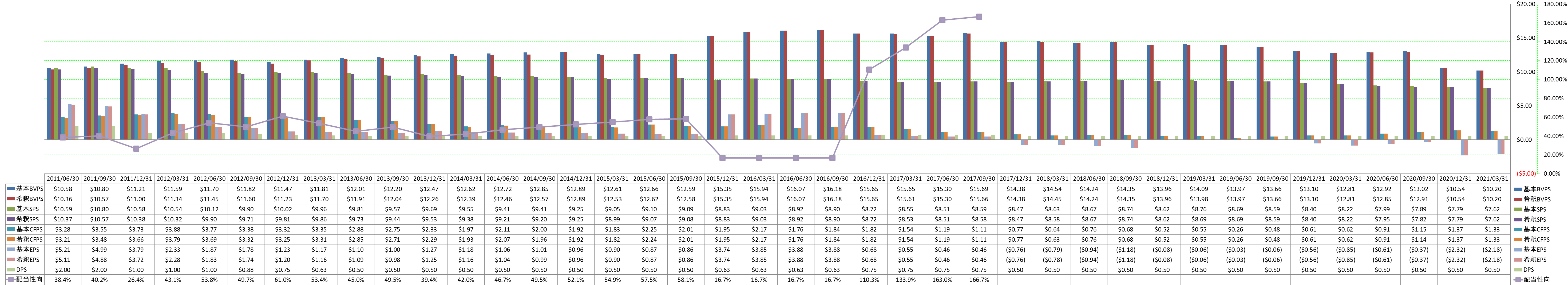 per-share-data-1