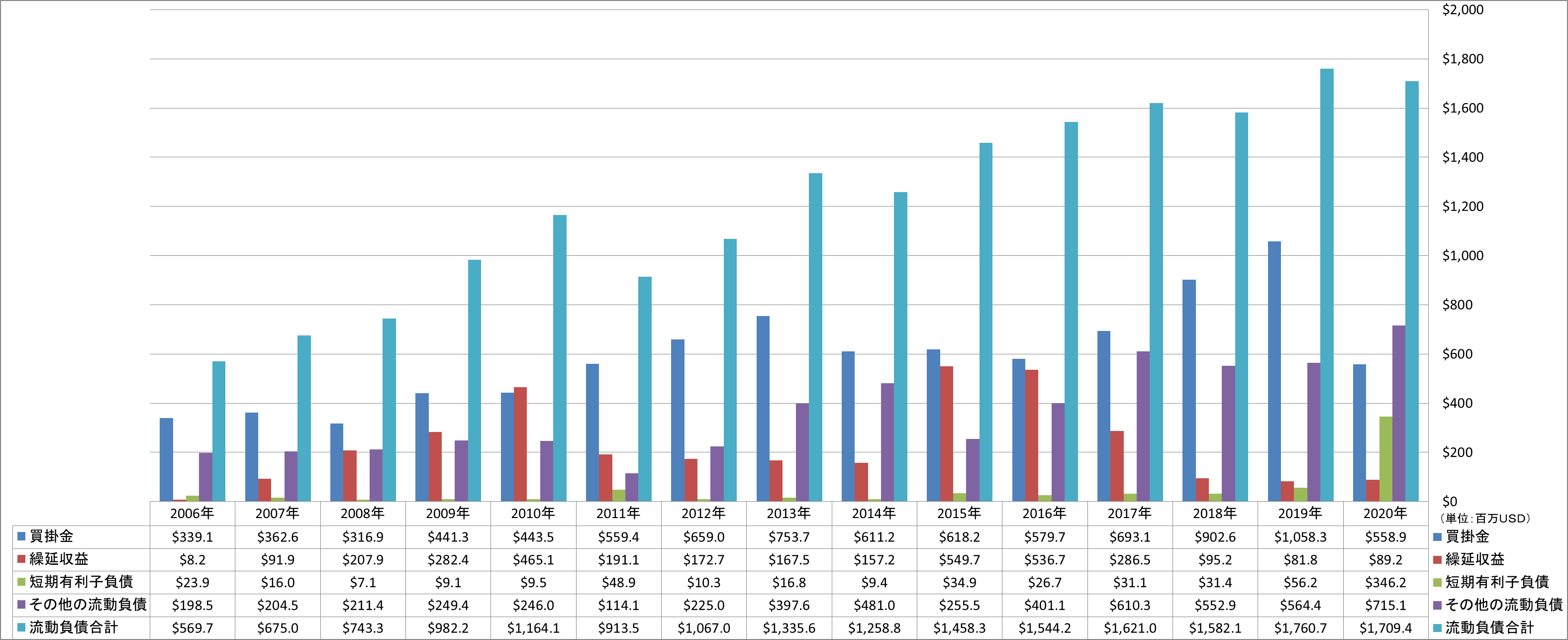 current-liabilities