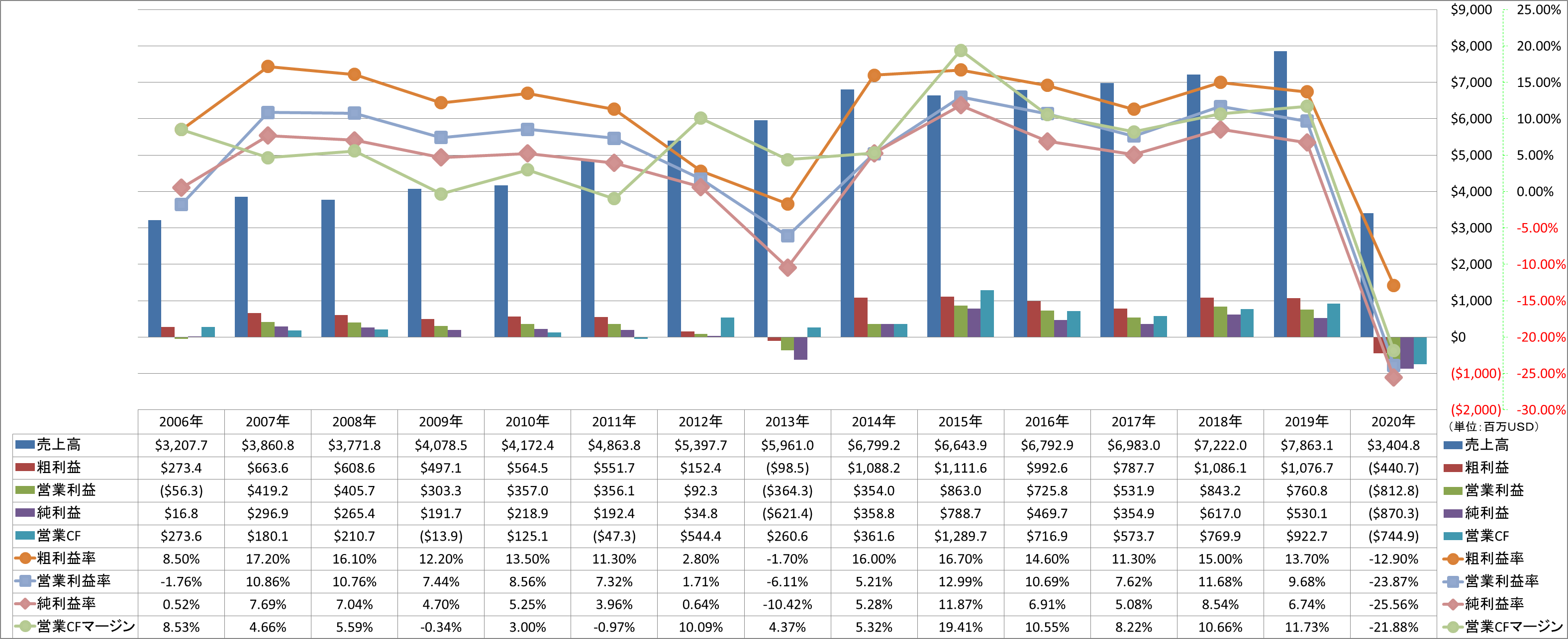 Profitability-1