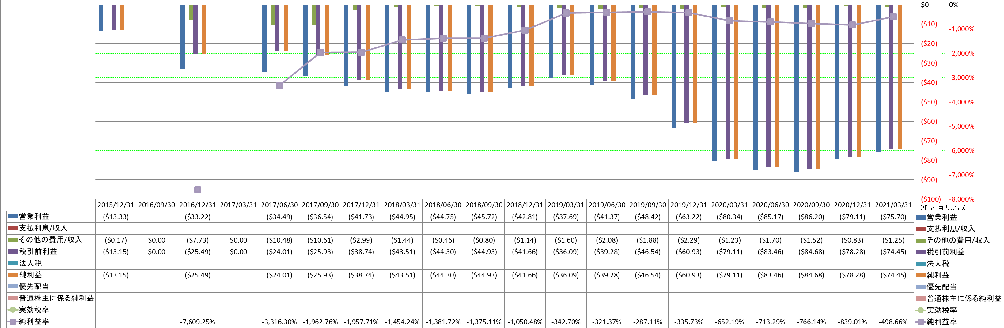 net-income