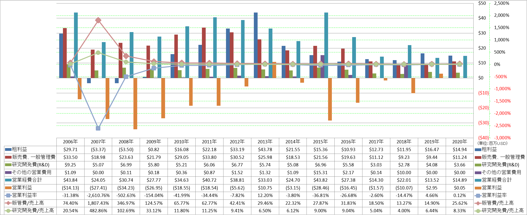 operating-income