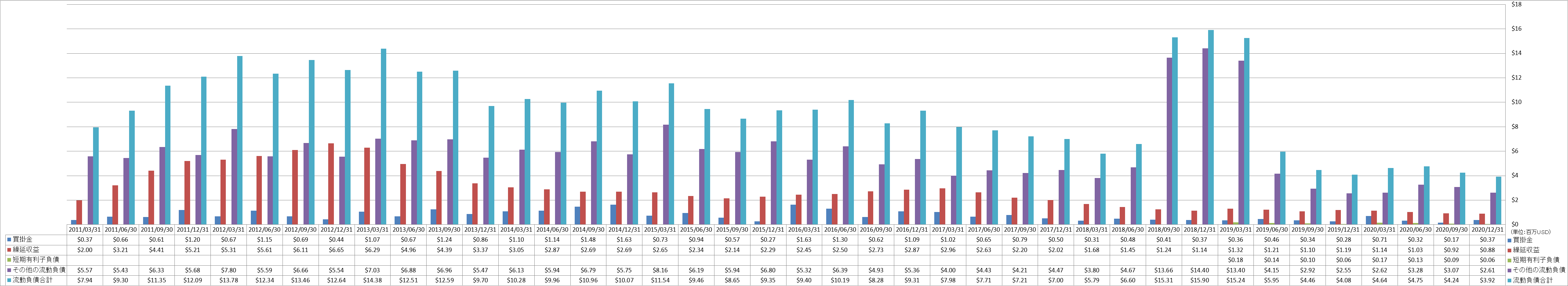 current-liabilities