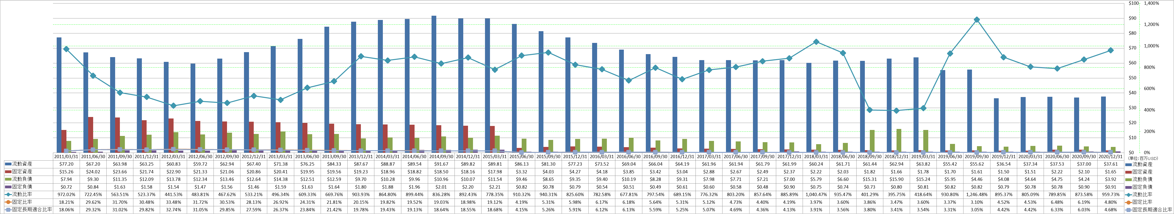 financial-soundness-2