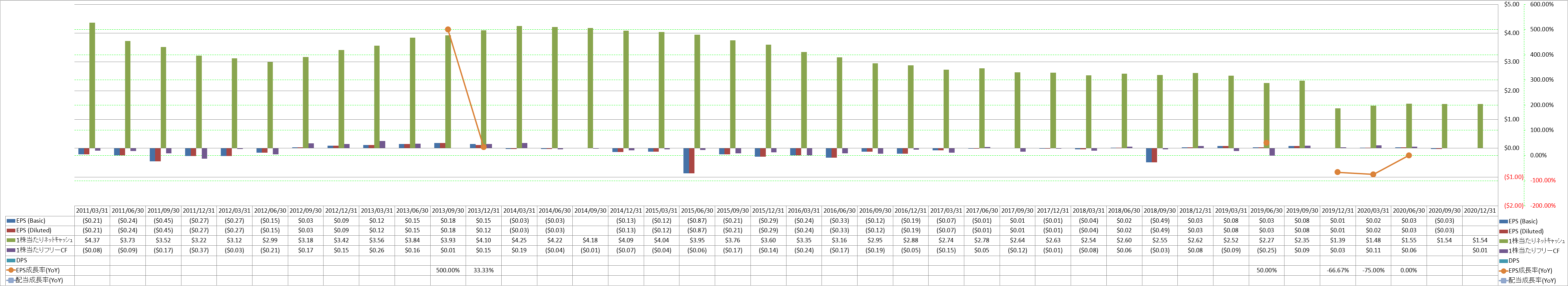 per-share-data-2