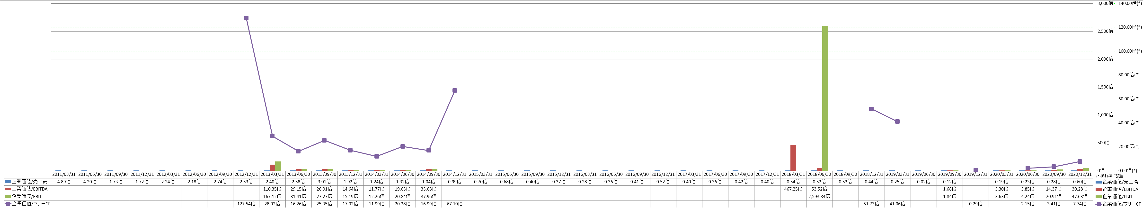 per-share-data-4