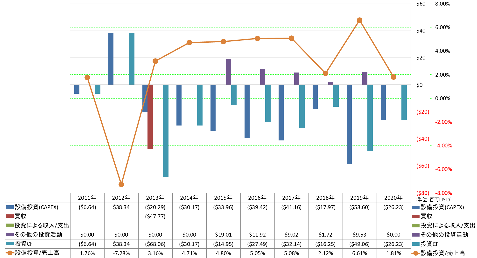 investing-cash-flow