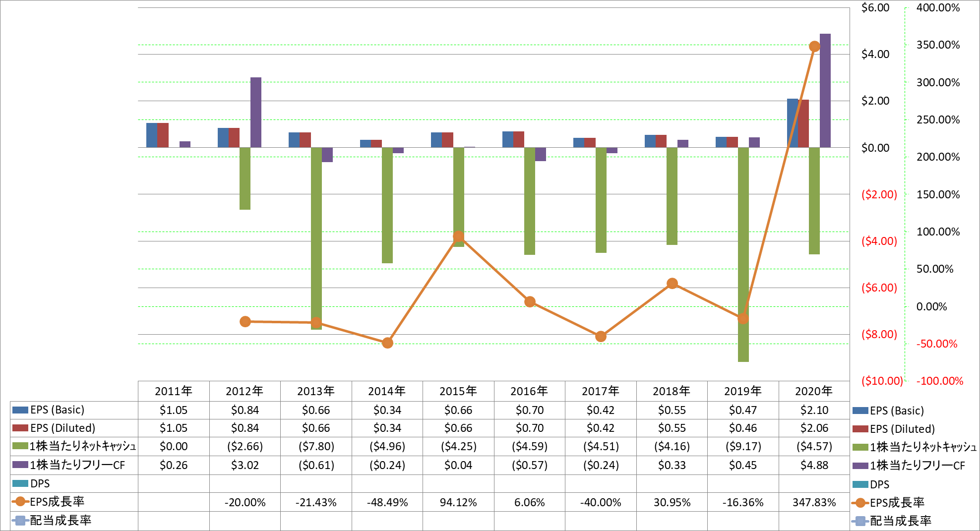 per-share-data-2