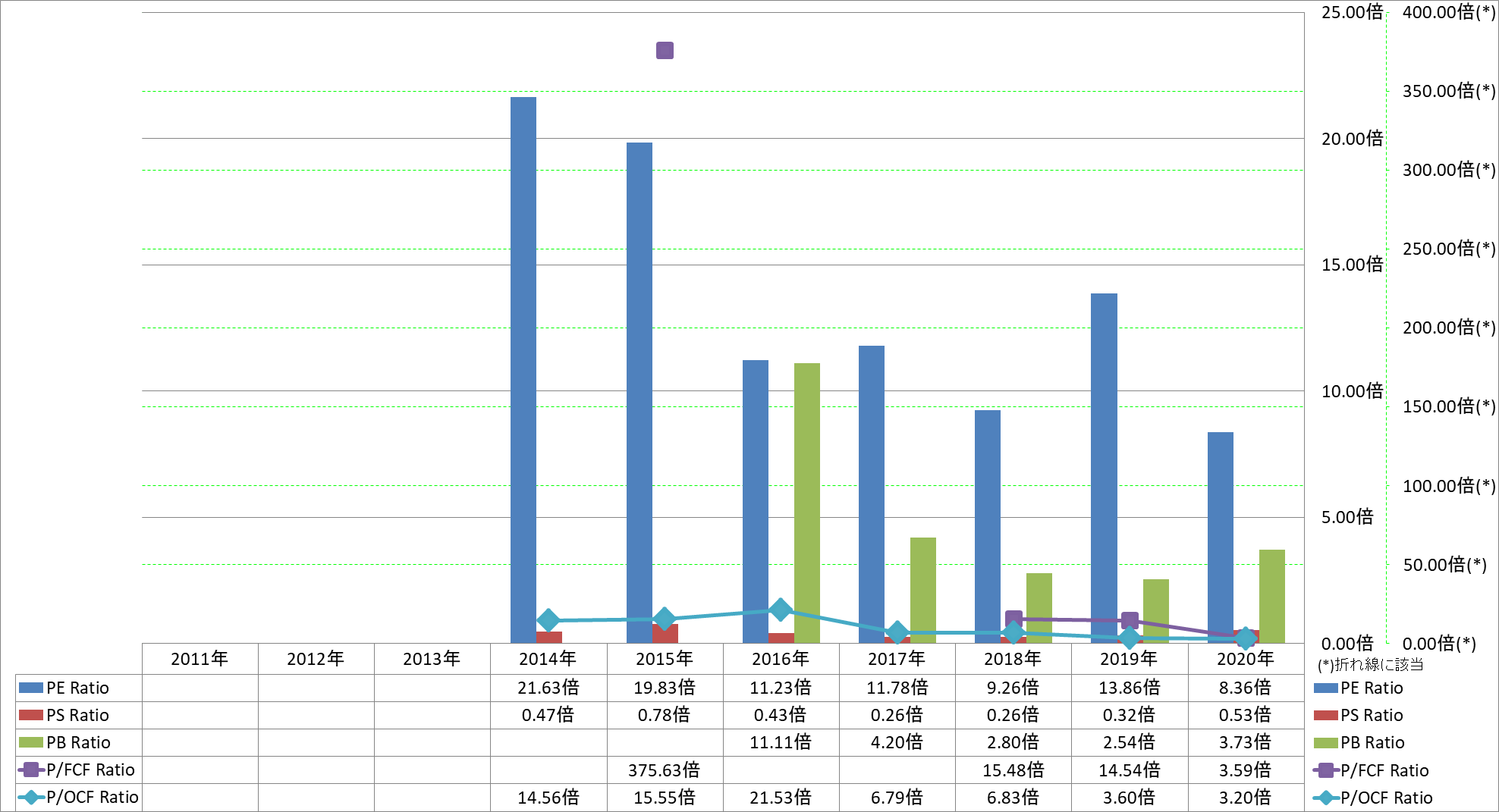 per-share-data-3