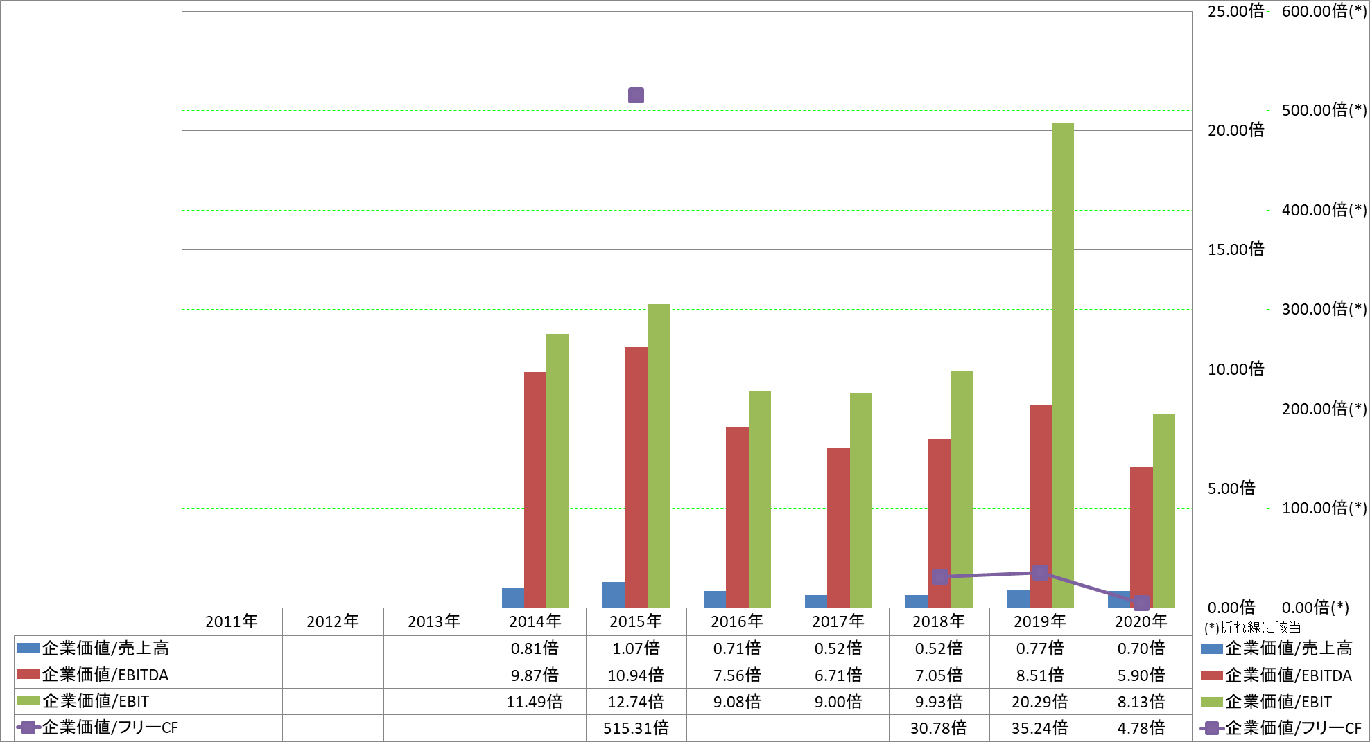 per-share-data-4