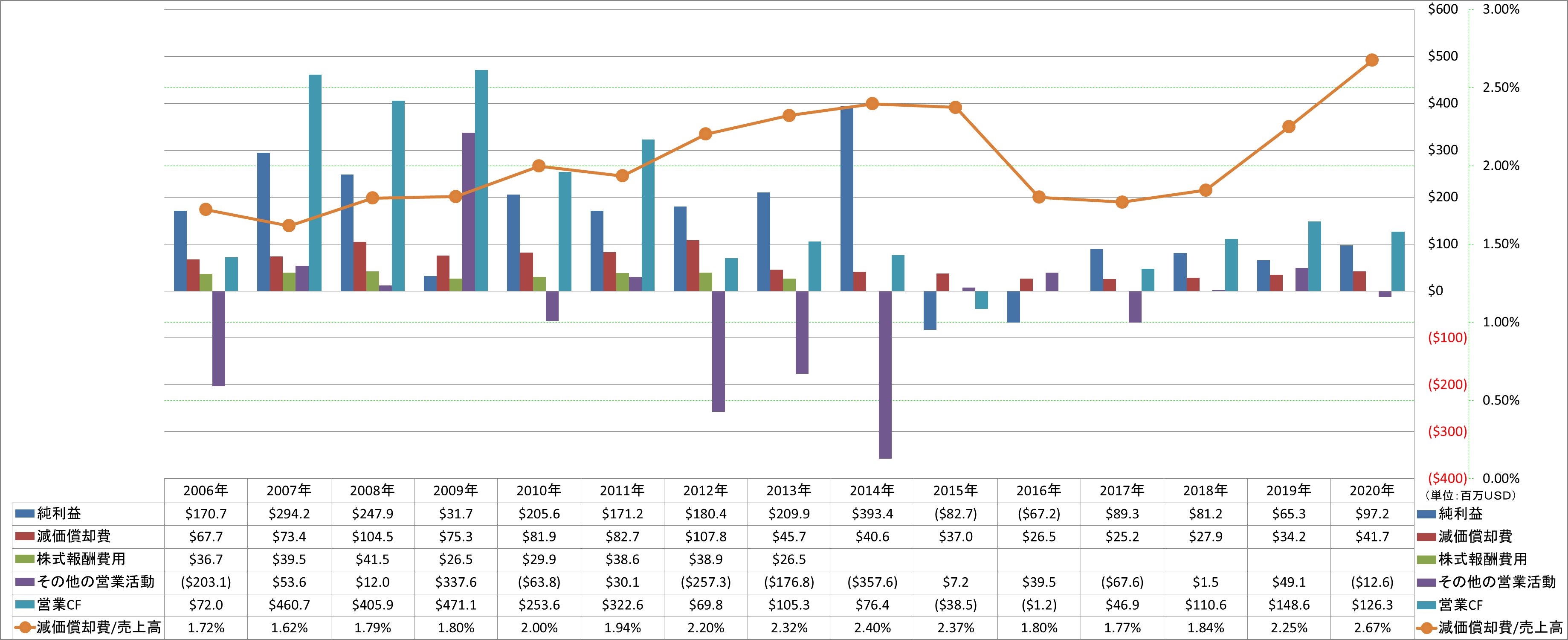 operating-cash-flow