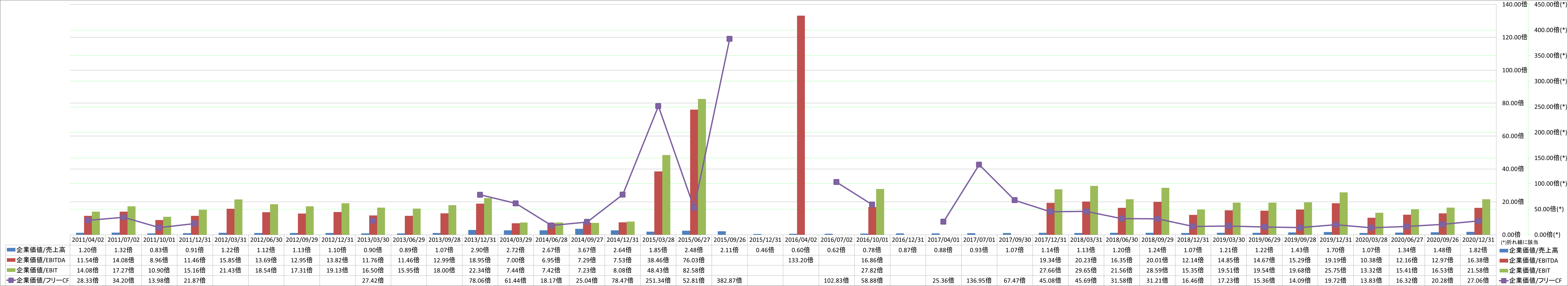 per-share-data-4