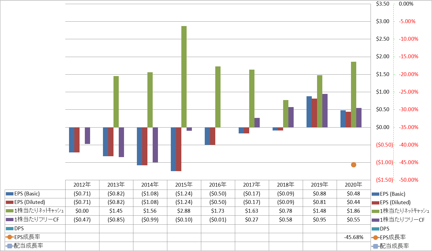 per-share-data-2