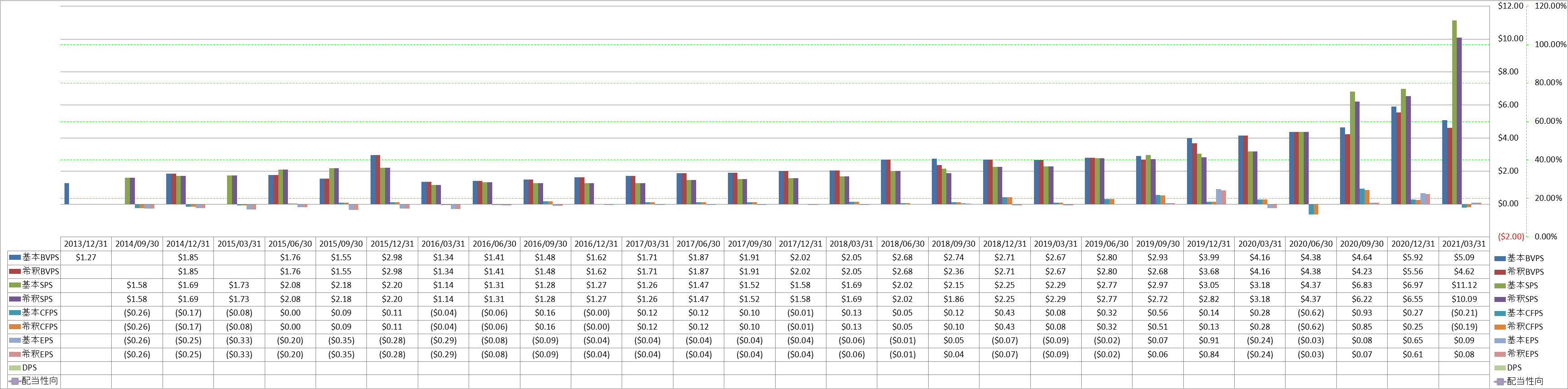 per-share-data-1