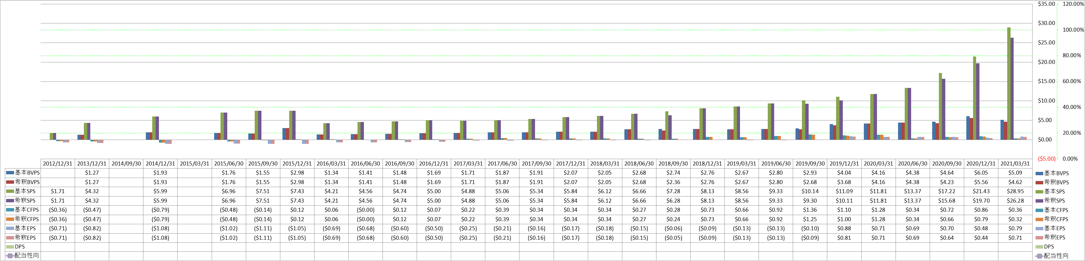 per-share-data-1