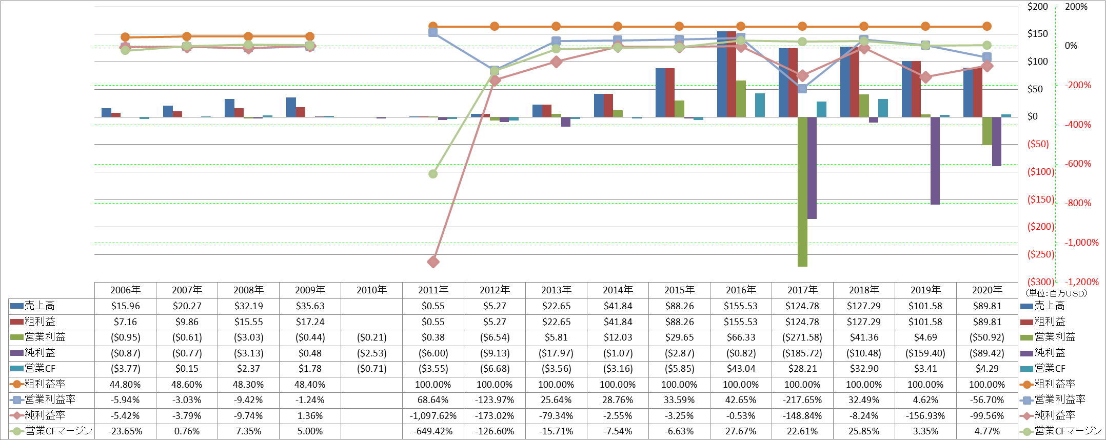 Profitability-1