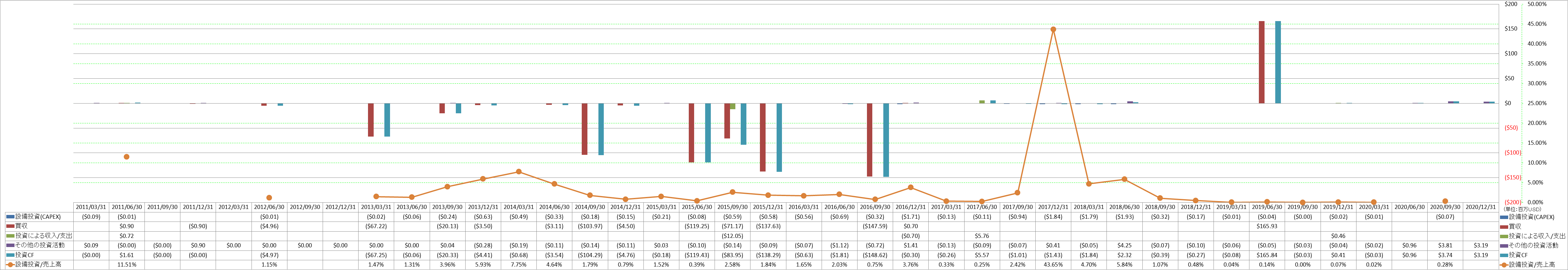 investing-cash-flow