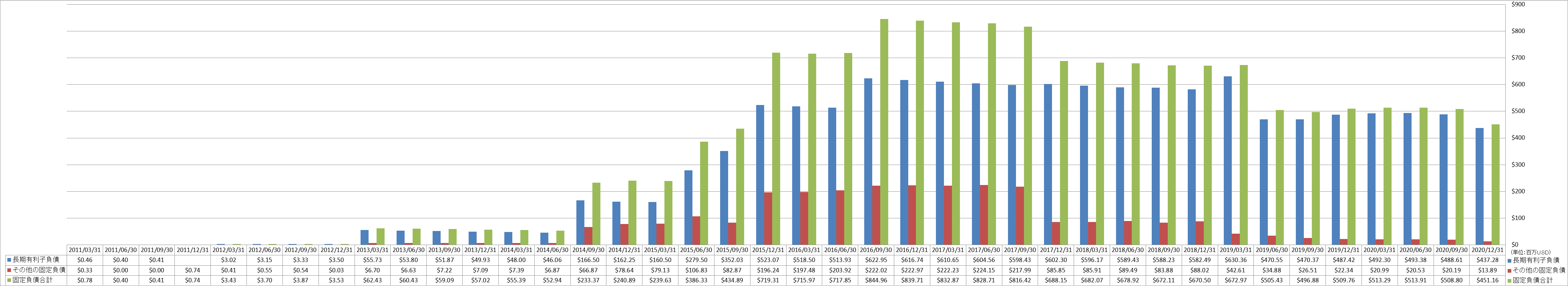 long-term-liabilities