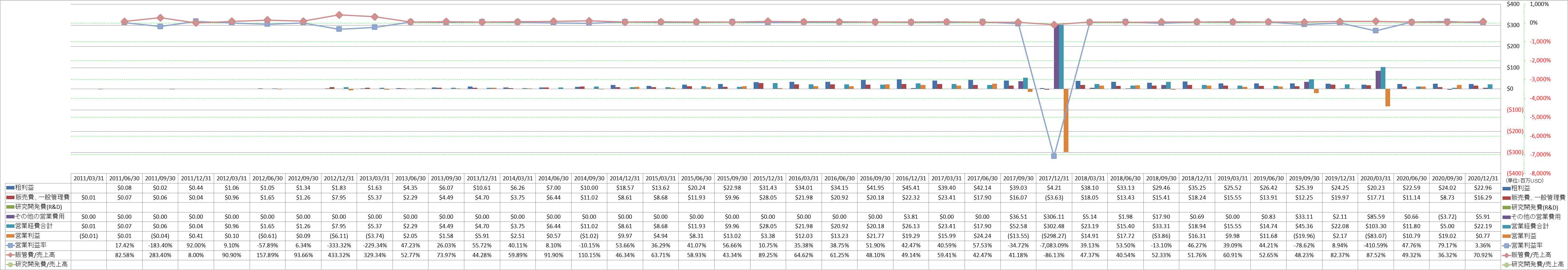 operating-income