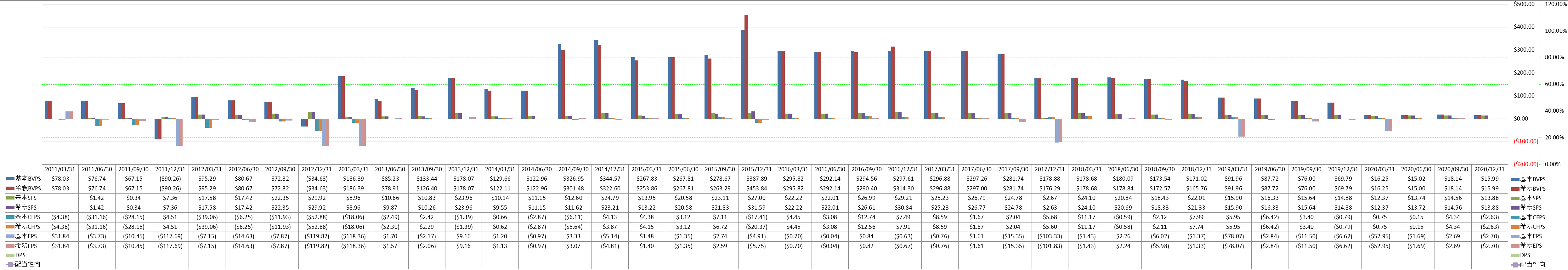 per-share-data-1