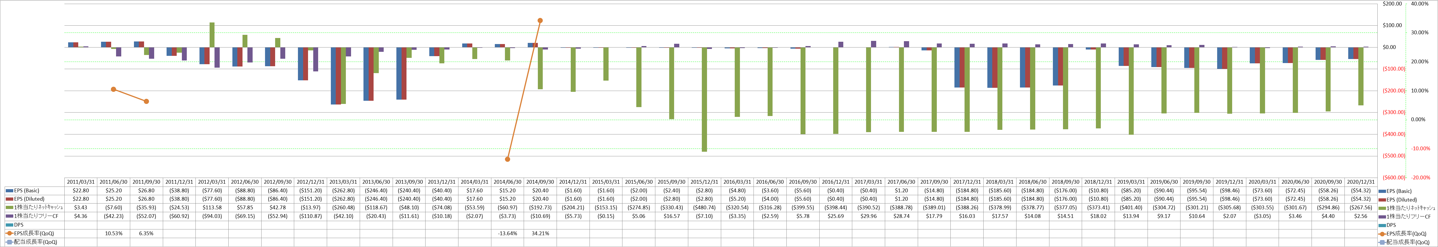 per-share-data-2