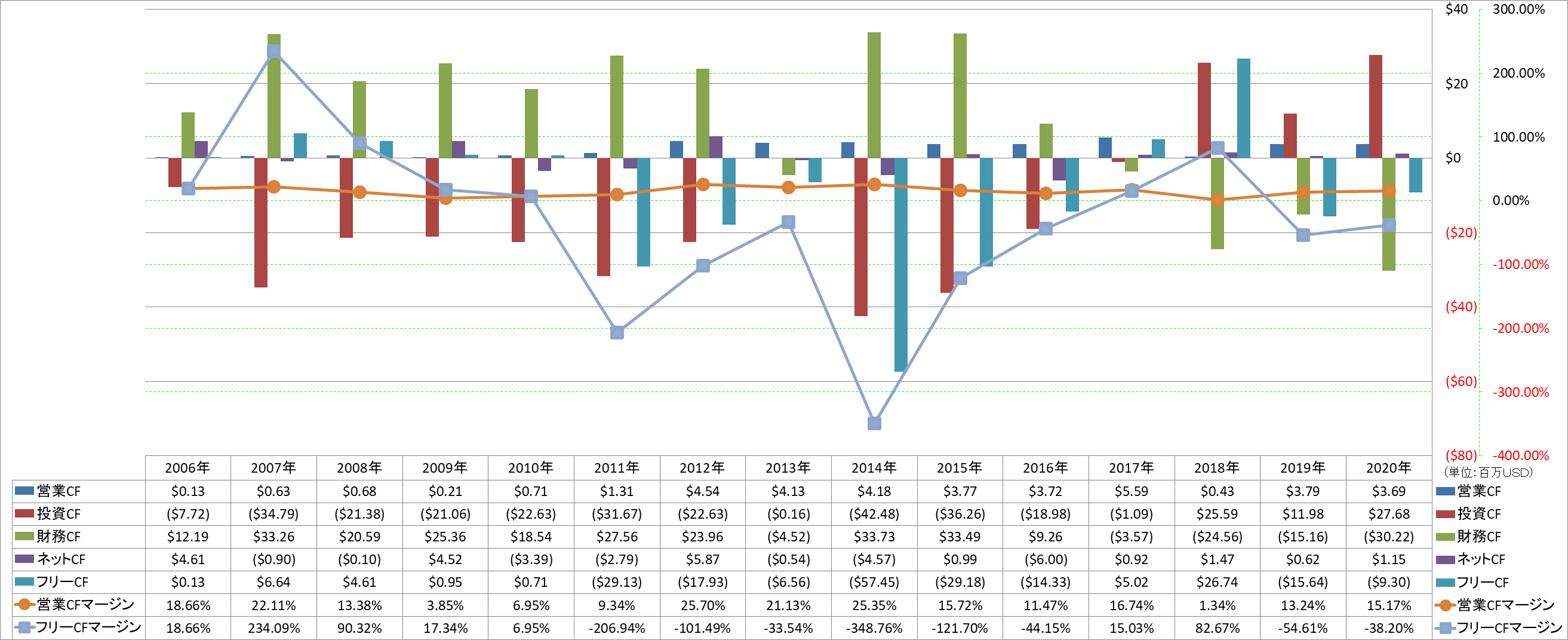 all-cash-flow