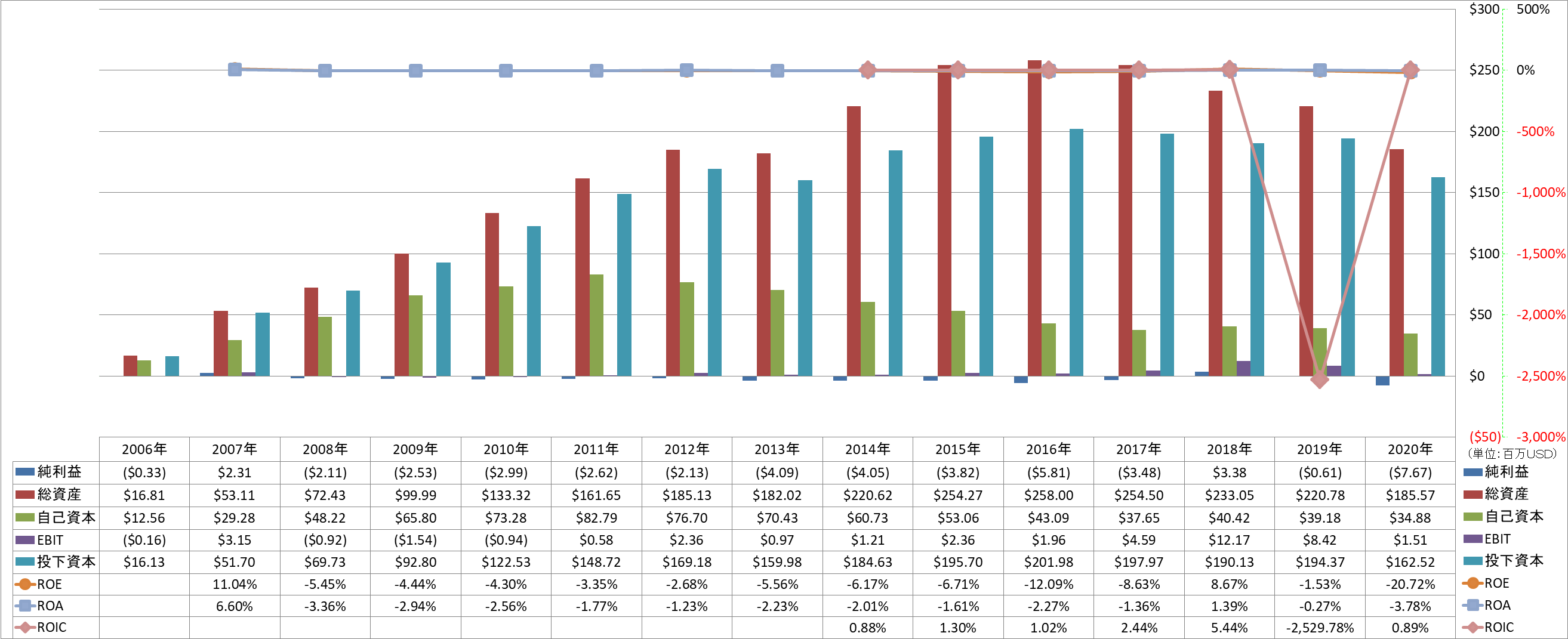 profitability-2