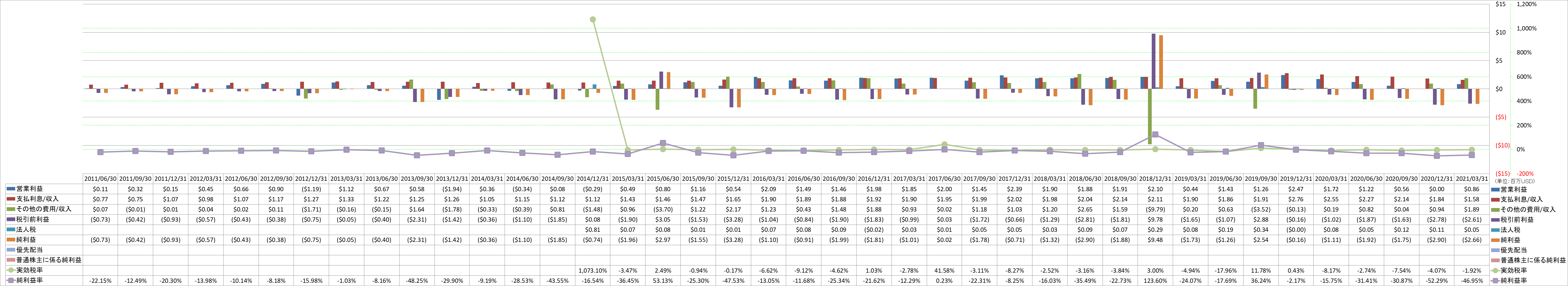 net-income