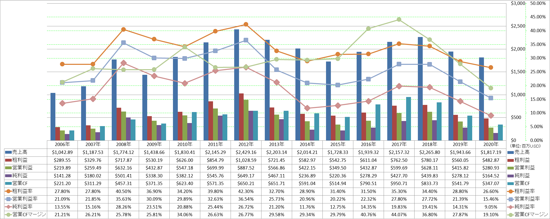 Profitability-1