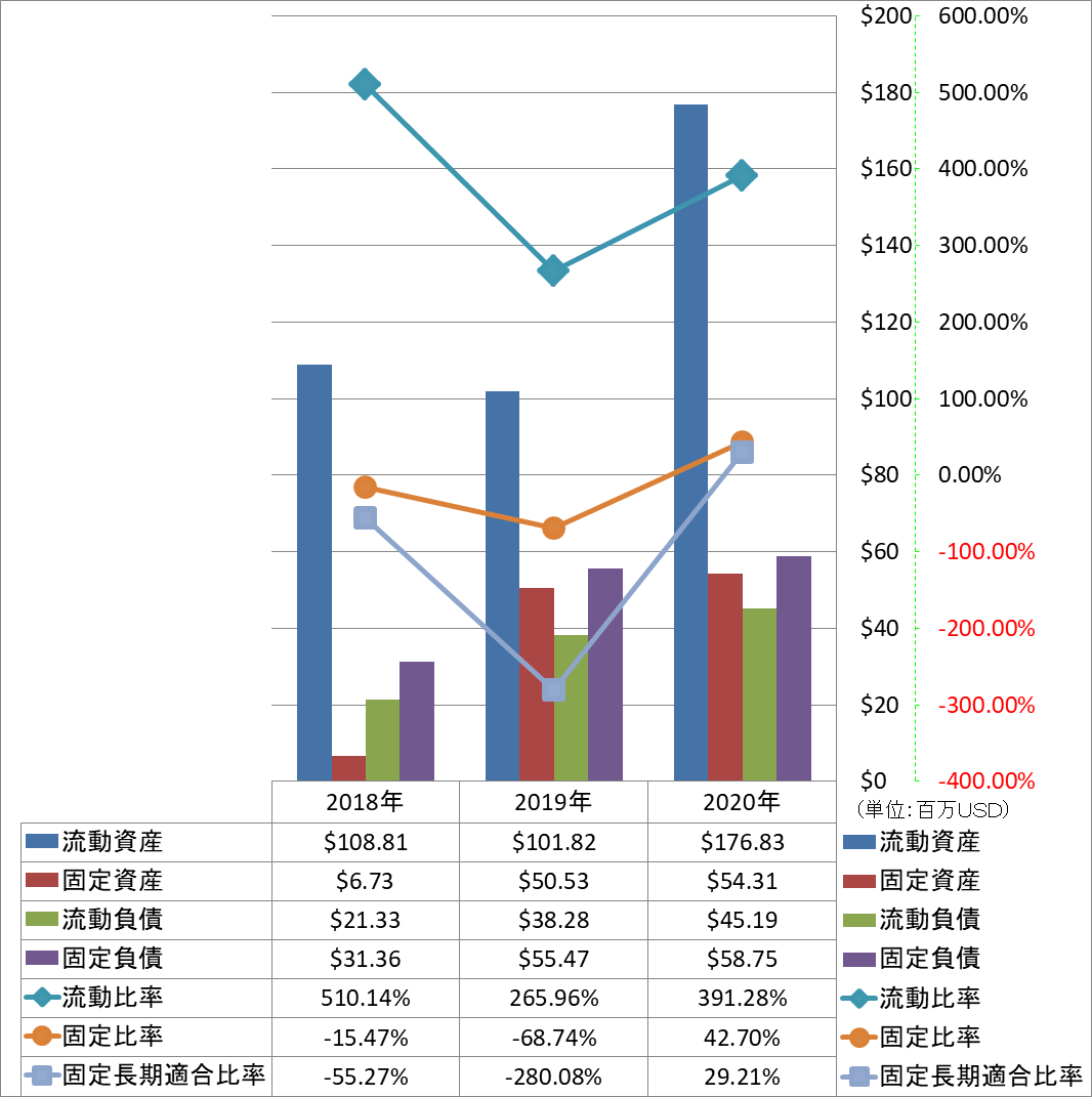 financial-soundness-2