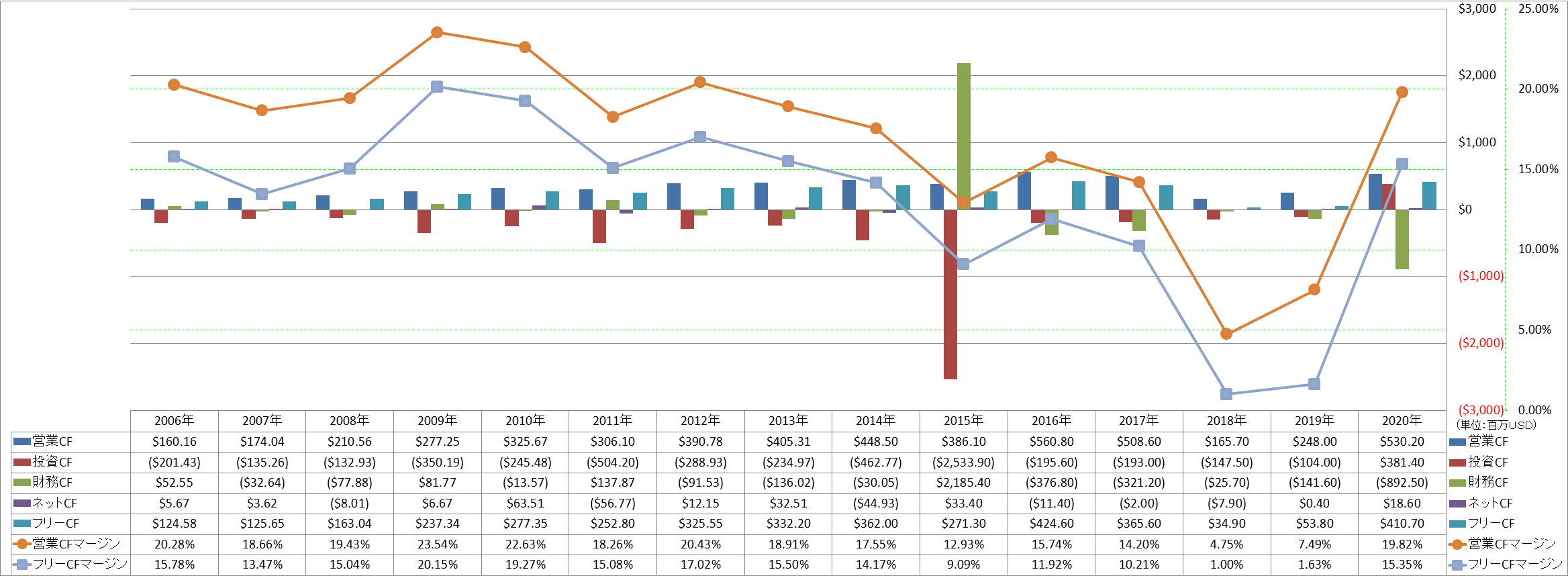 all-cash-flow