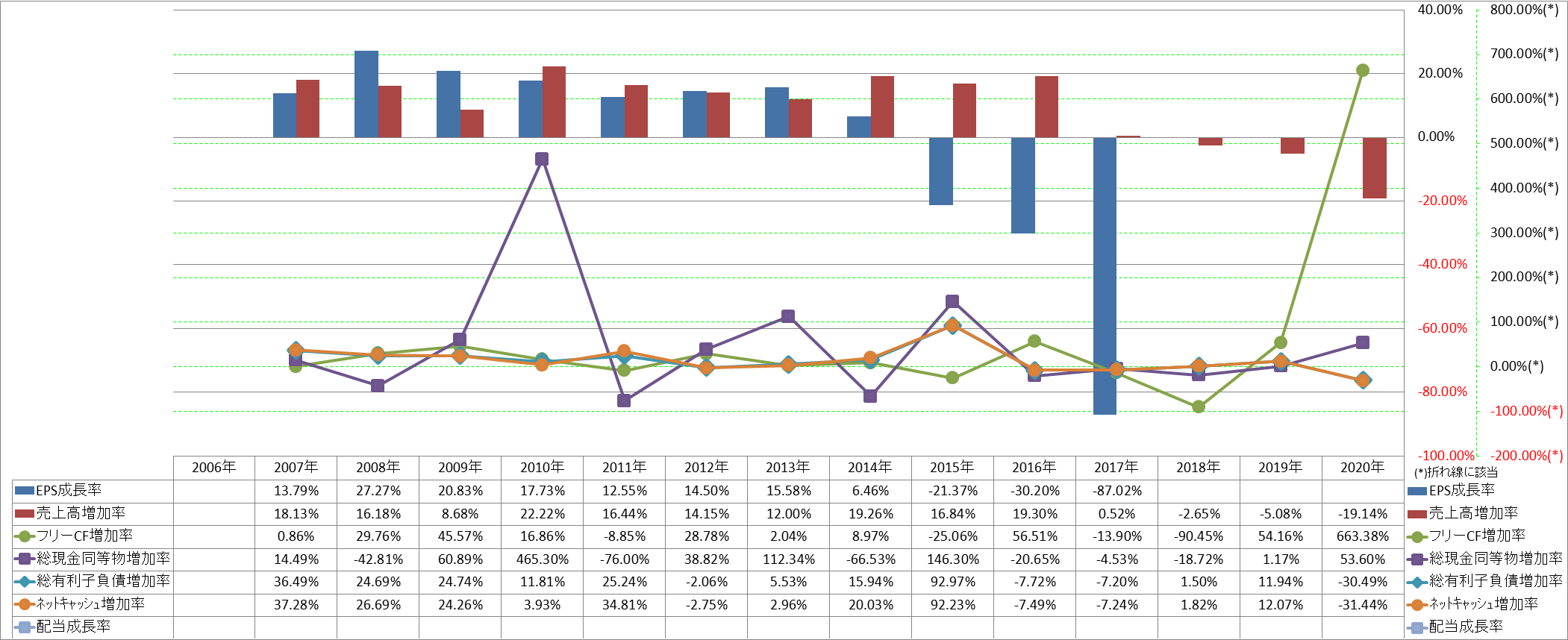 growth-rate