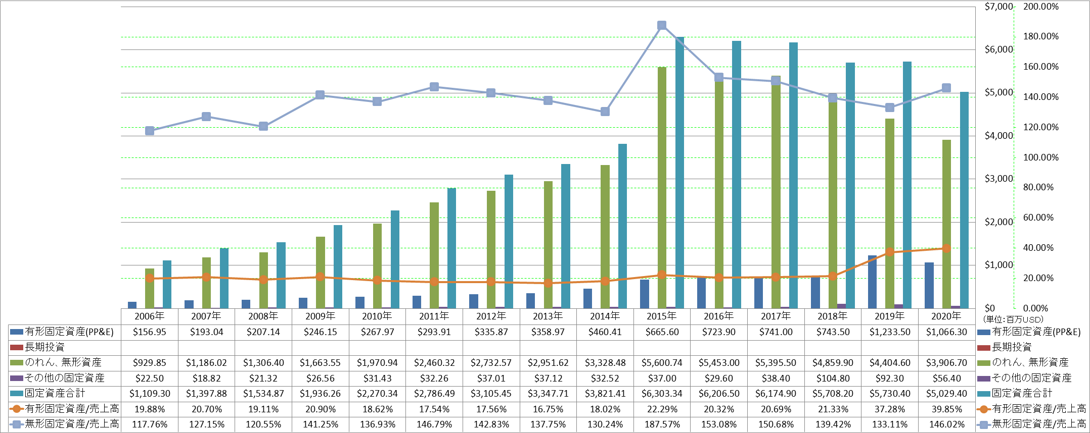 long-term-assets