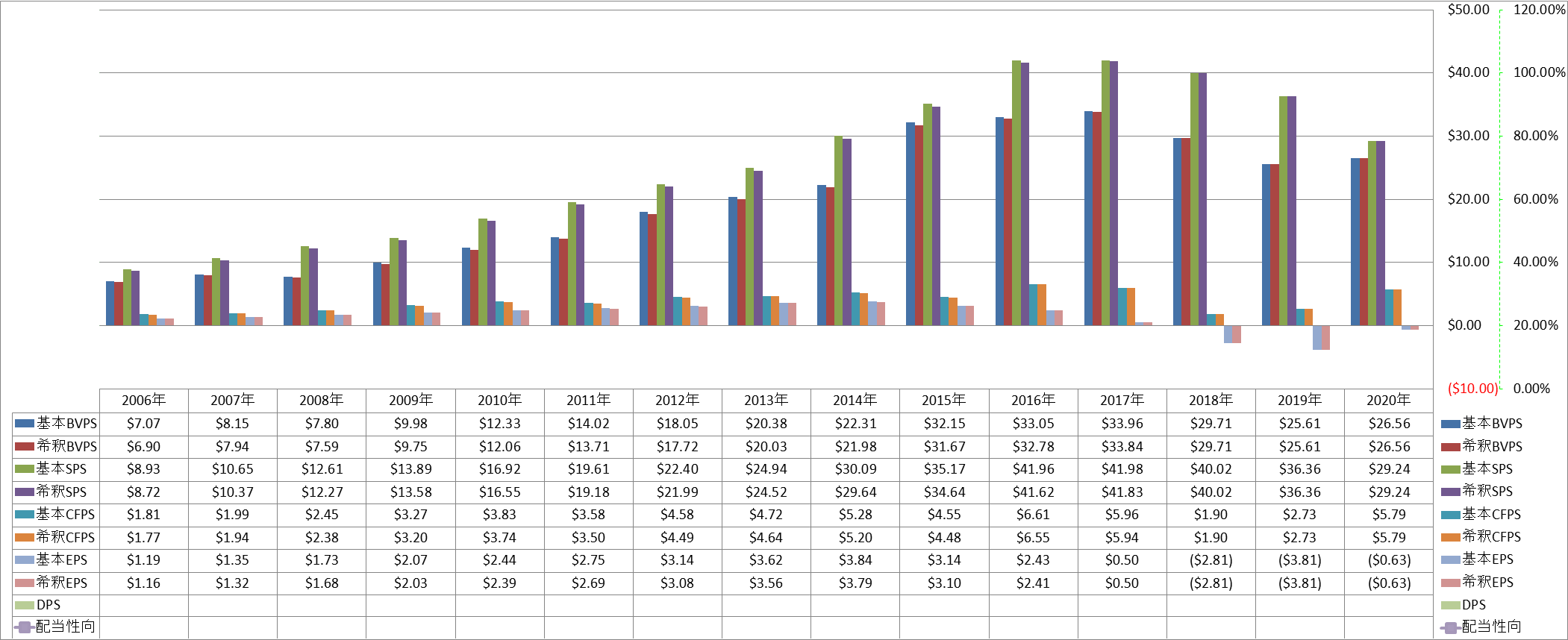 per-share-data-1