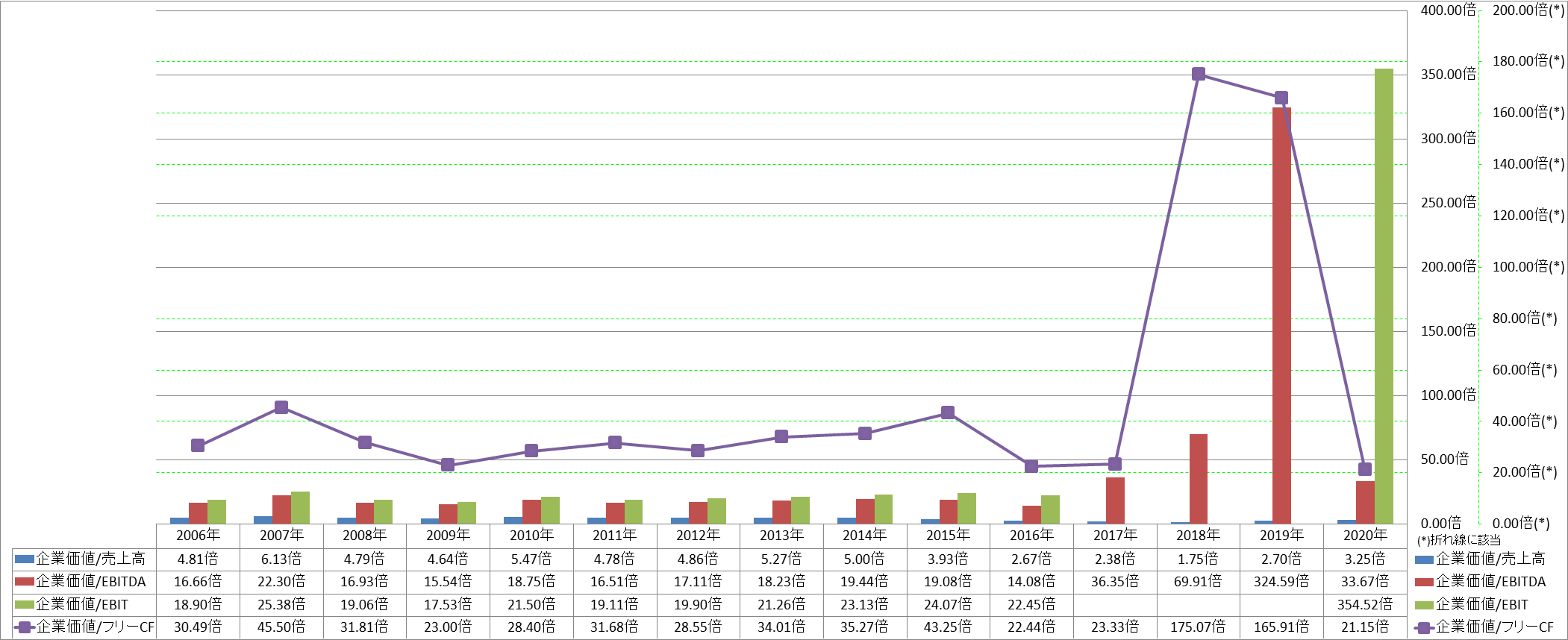 per-share-data-4