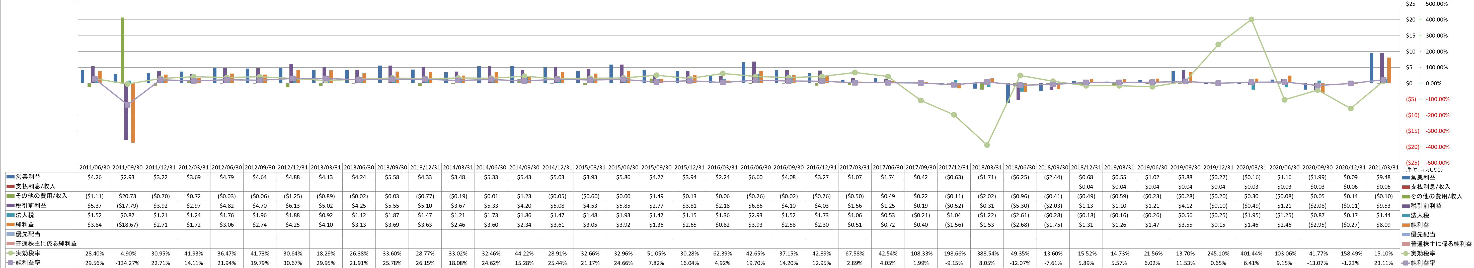 net-income