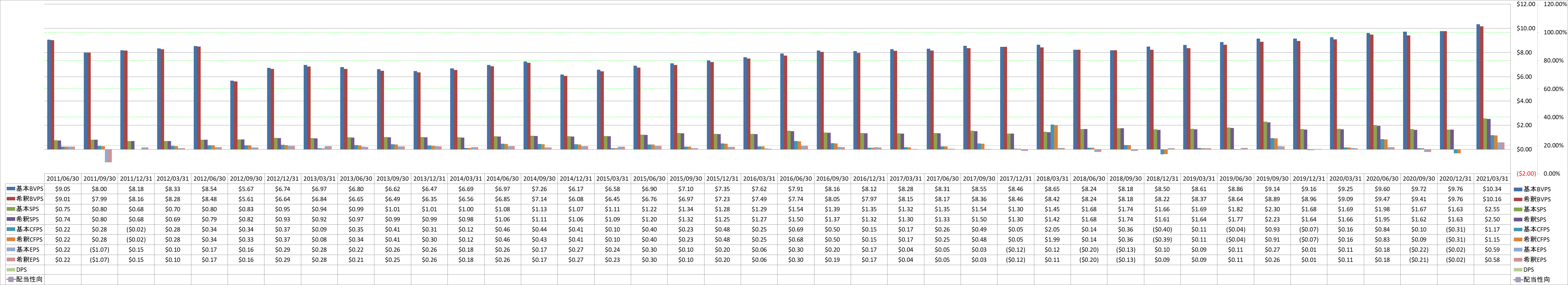 per-share-data-1