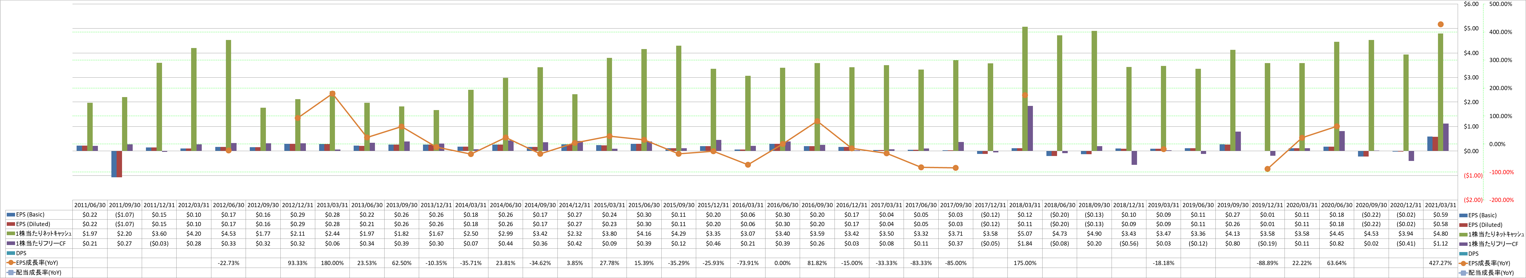 per-share-data-2