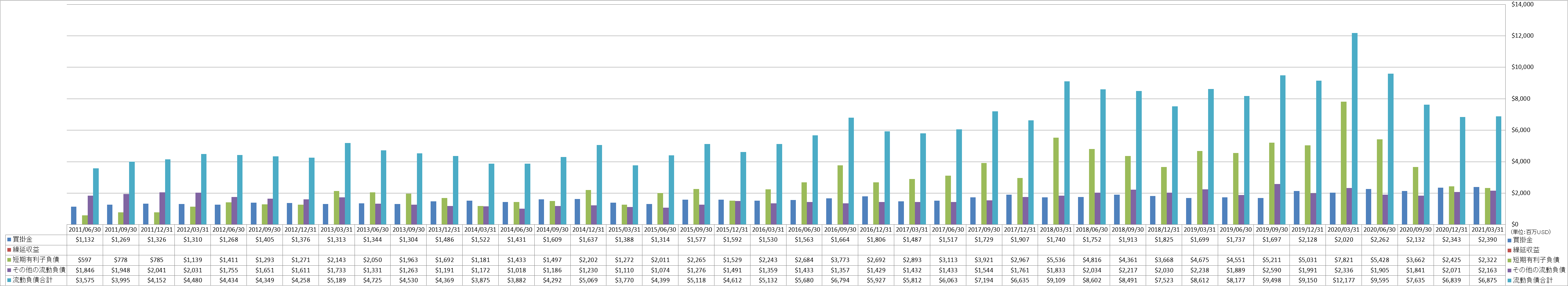 current-liabilities